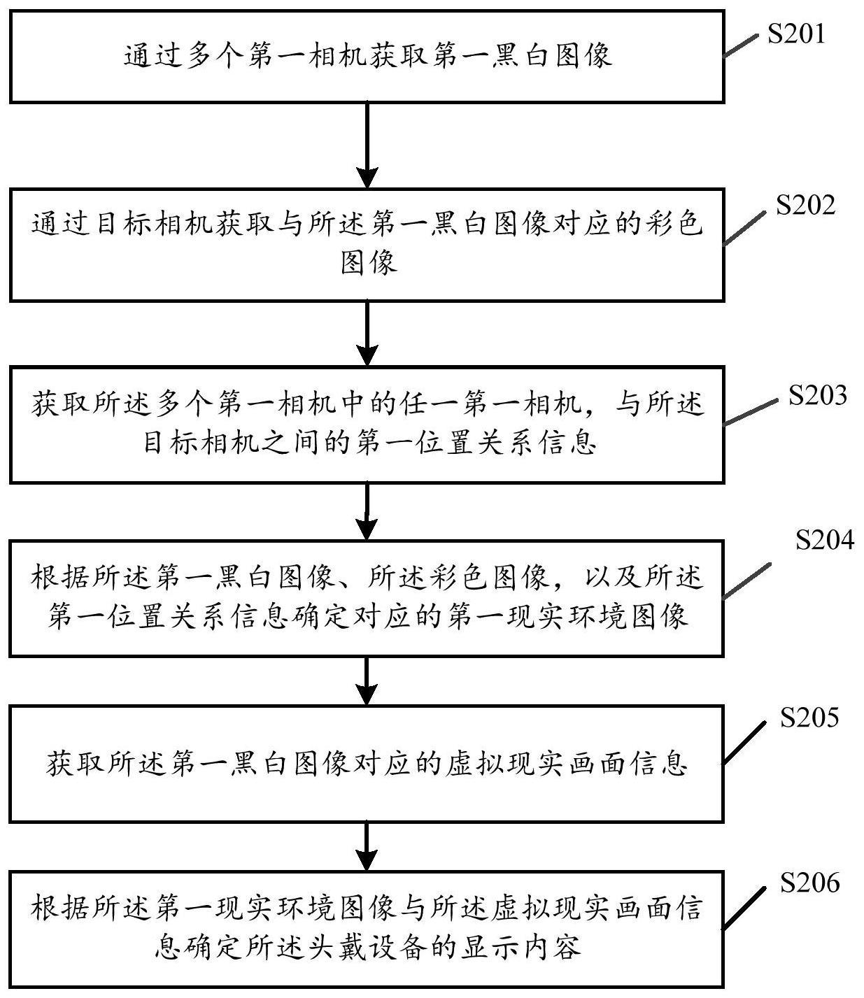 数据处理方法与流程