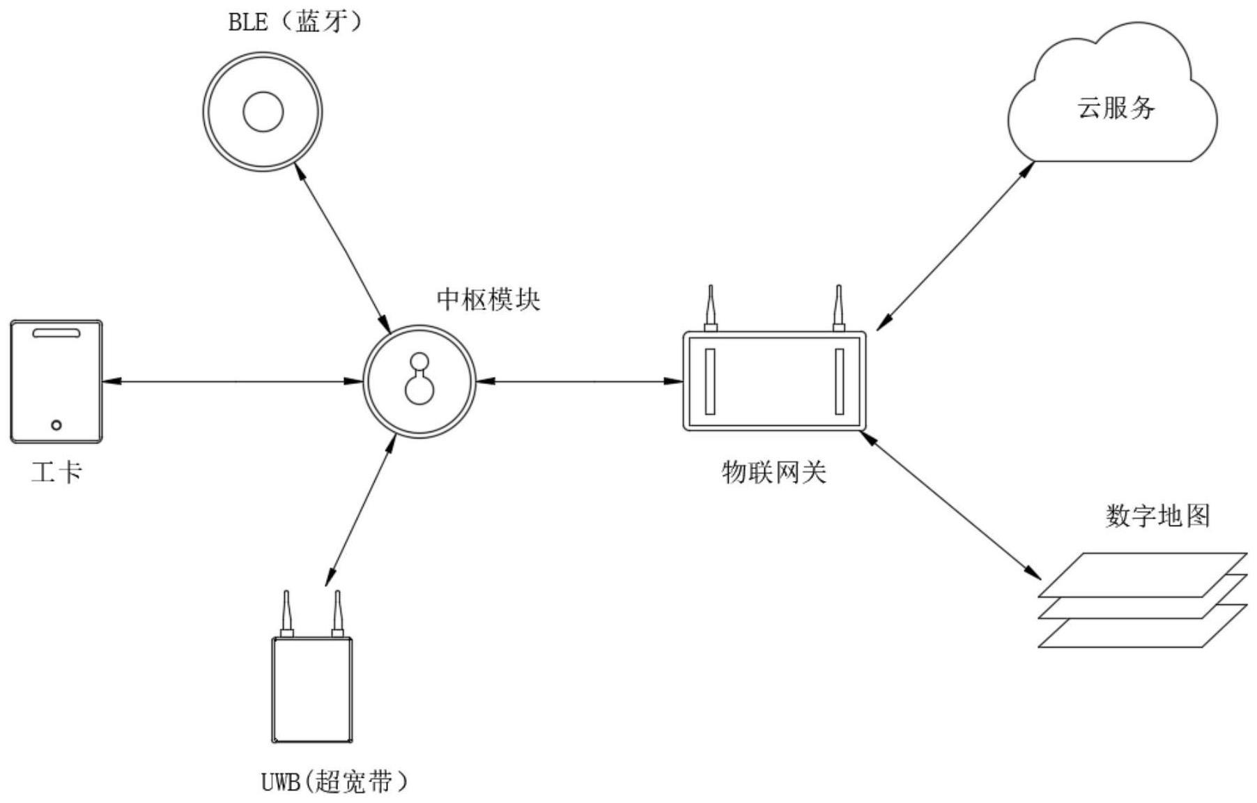 数字化楼宇智慧建设系统及其应用方法与流程