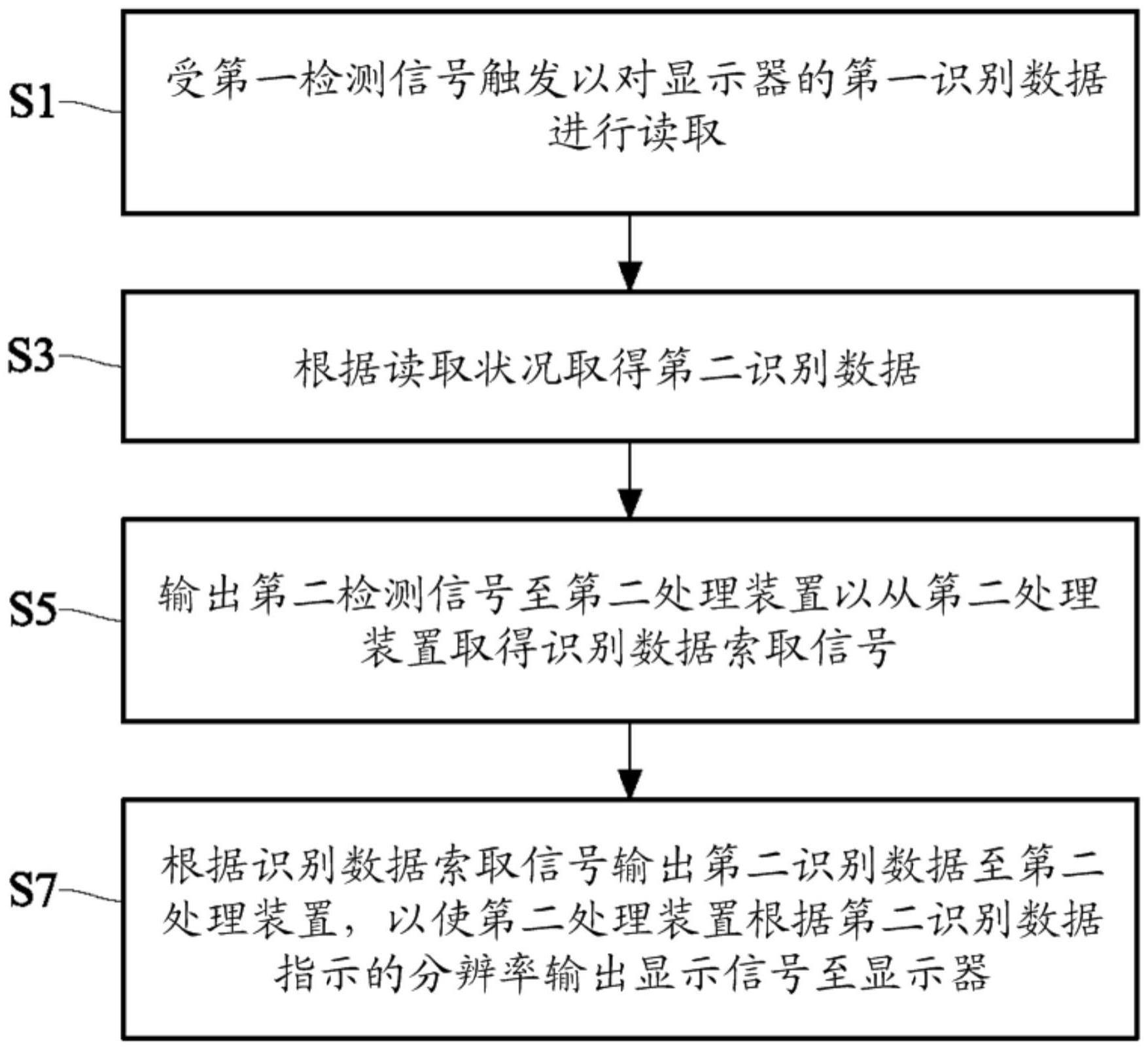 显示信号提供方法与流程