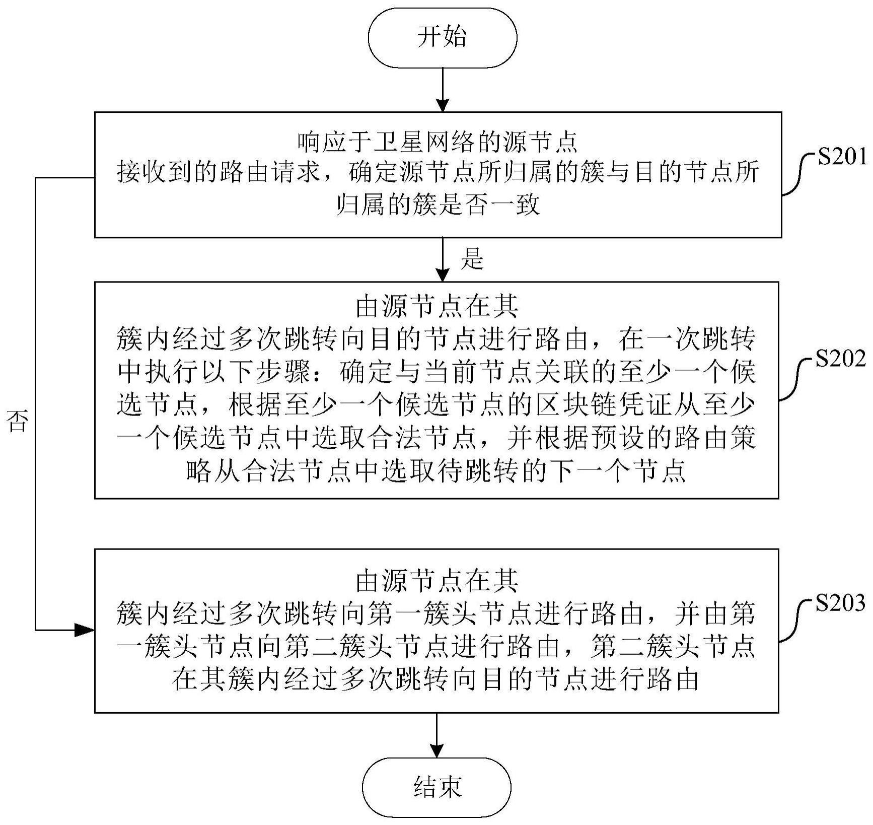 一种卫星网络路由方法与流程