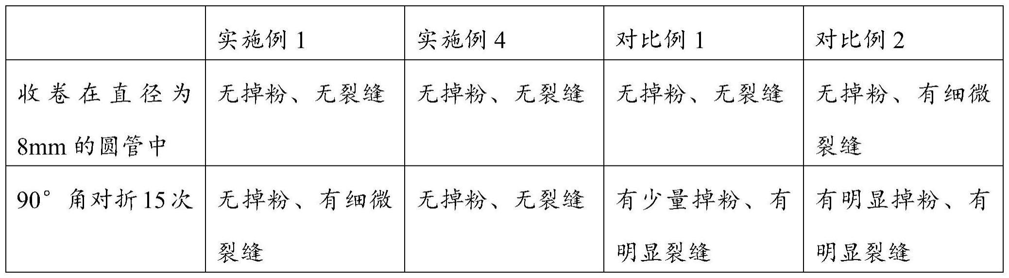 一种树脂水性胶及其制备方法与流程