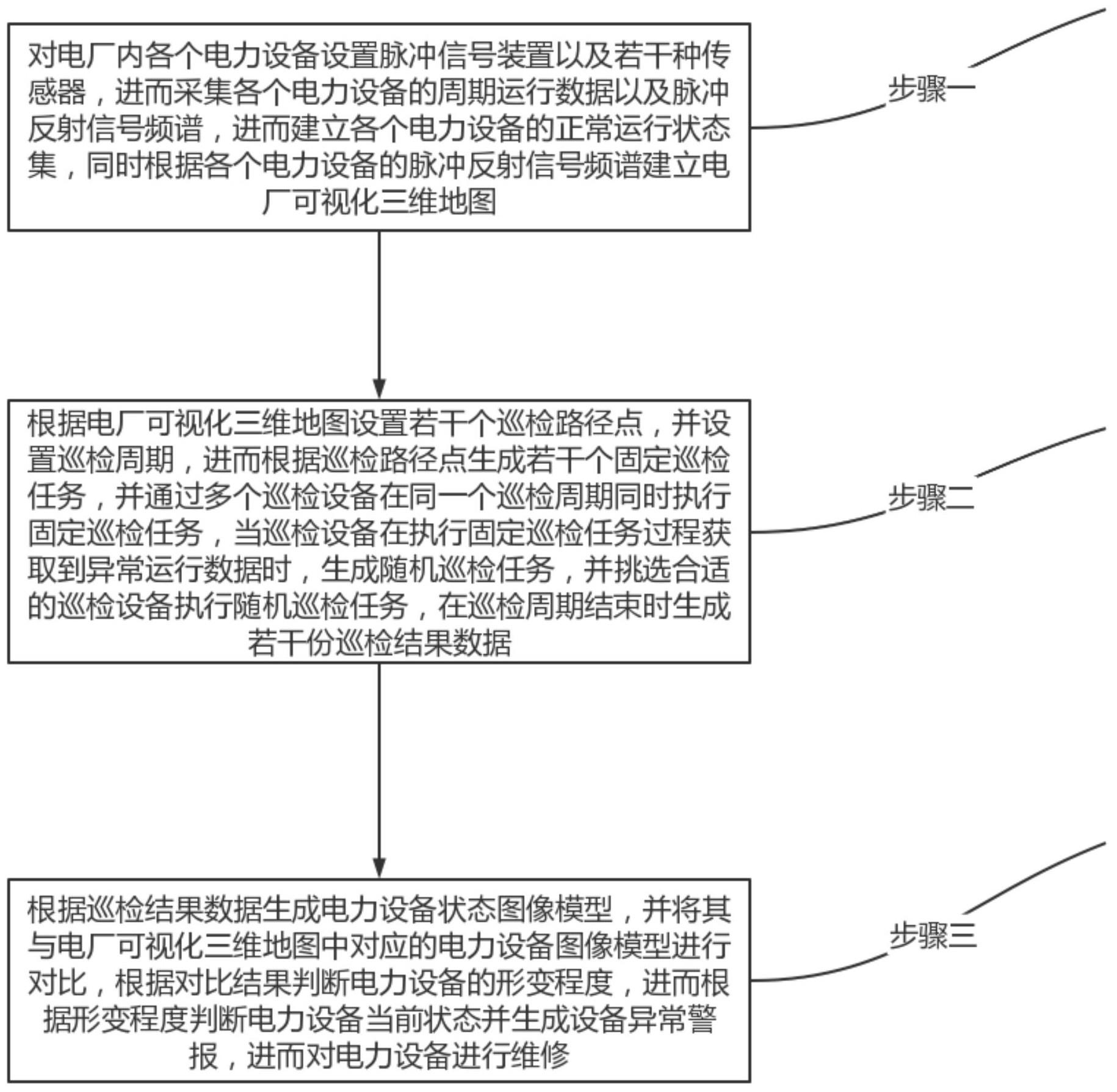 一种智慧电厂的综合安全巡检方法与流程