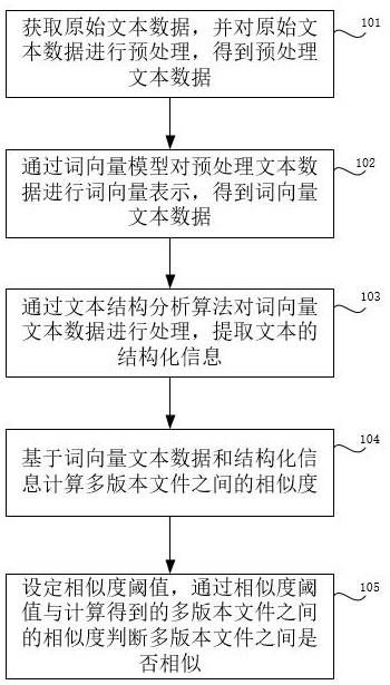 多版本文件比对方法与流程