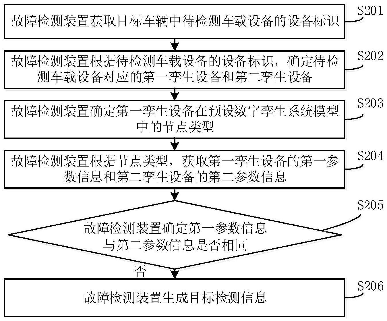 车辆故障检测方法与流程