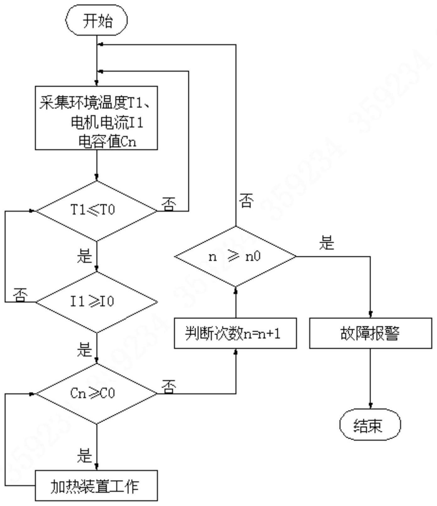 光电转台及其除冰方法与流程