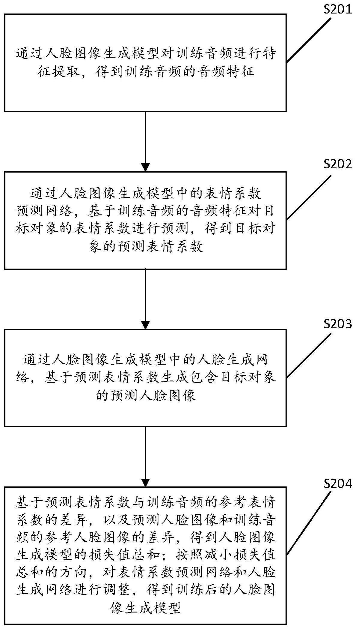 人脸图像生成模型的训练方法与流程