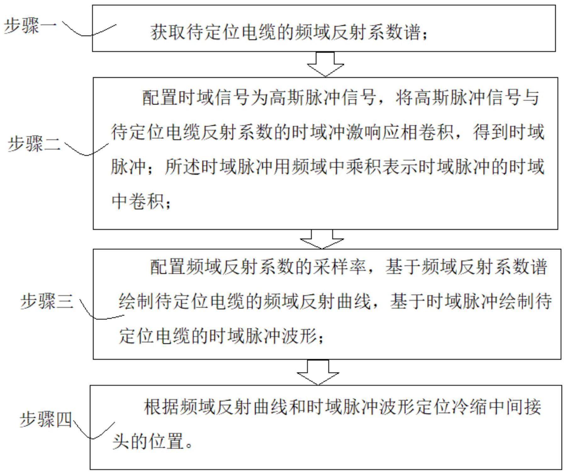 一种配电电缆冷缩中间接头定位方法及系统与流程