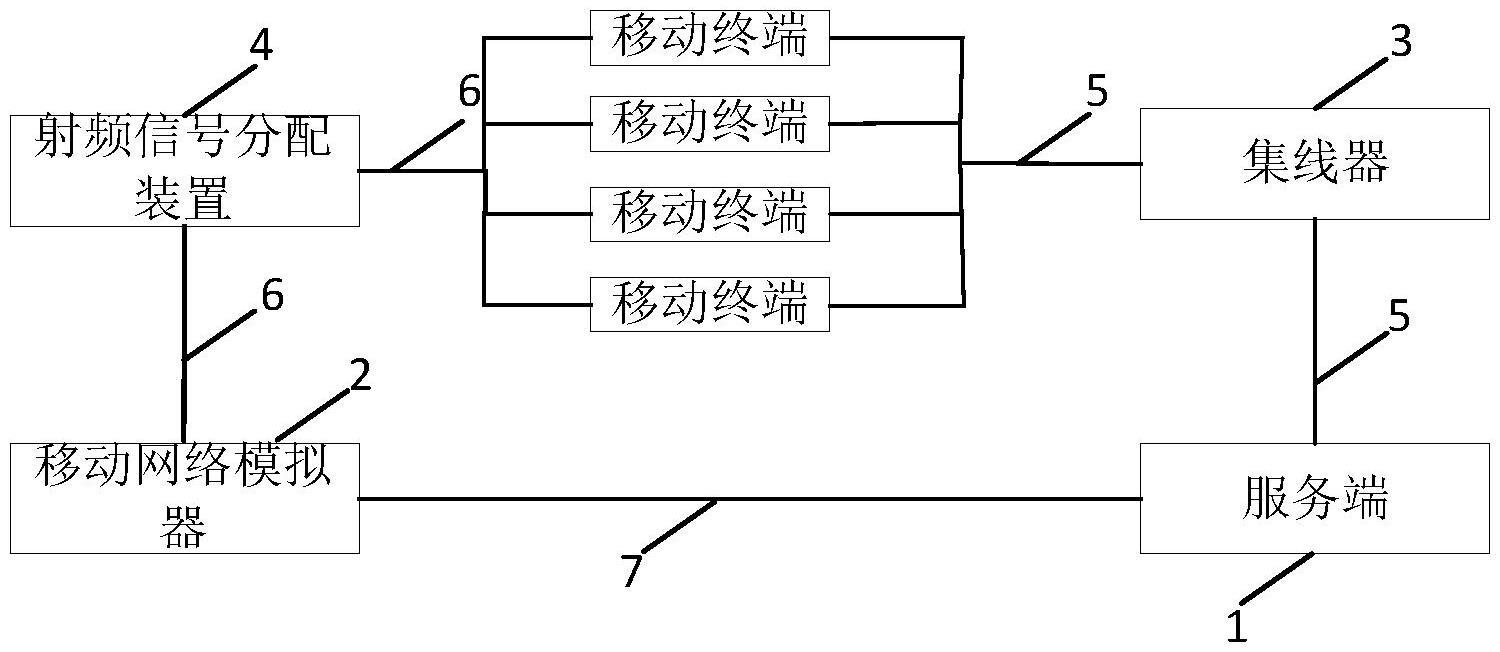 一种数字蜂窝移动通信终端通信协议测试系统的制作方法