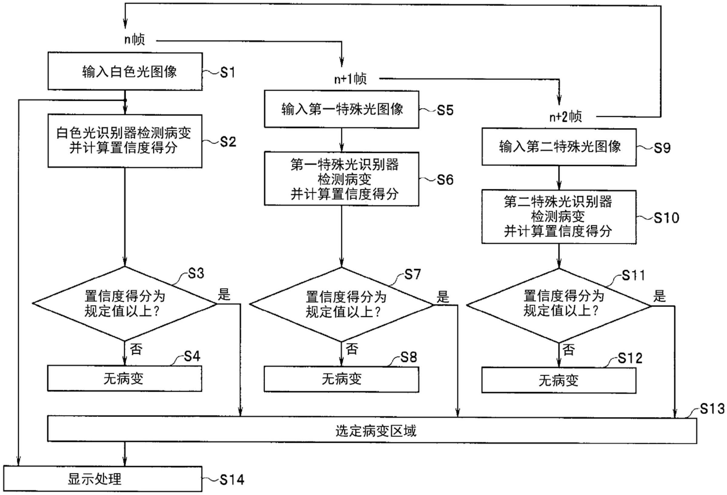 内窥镜处理器的制作方法