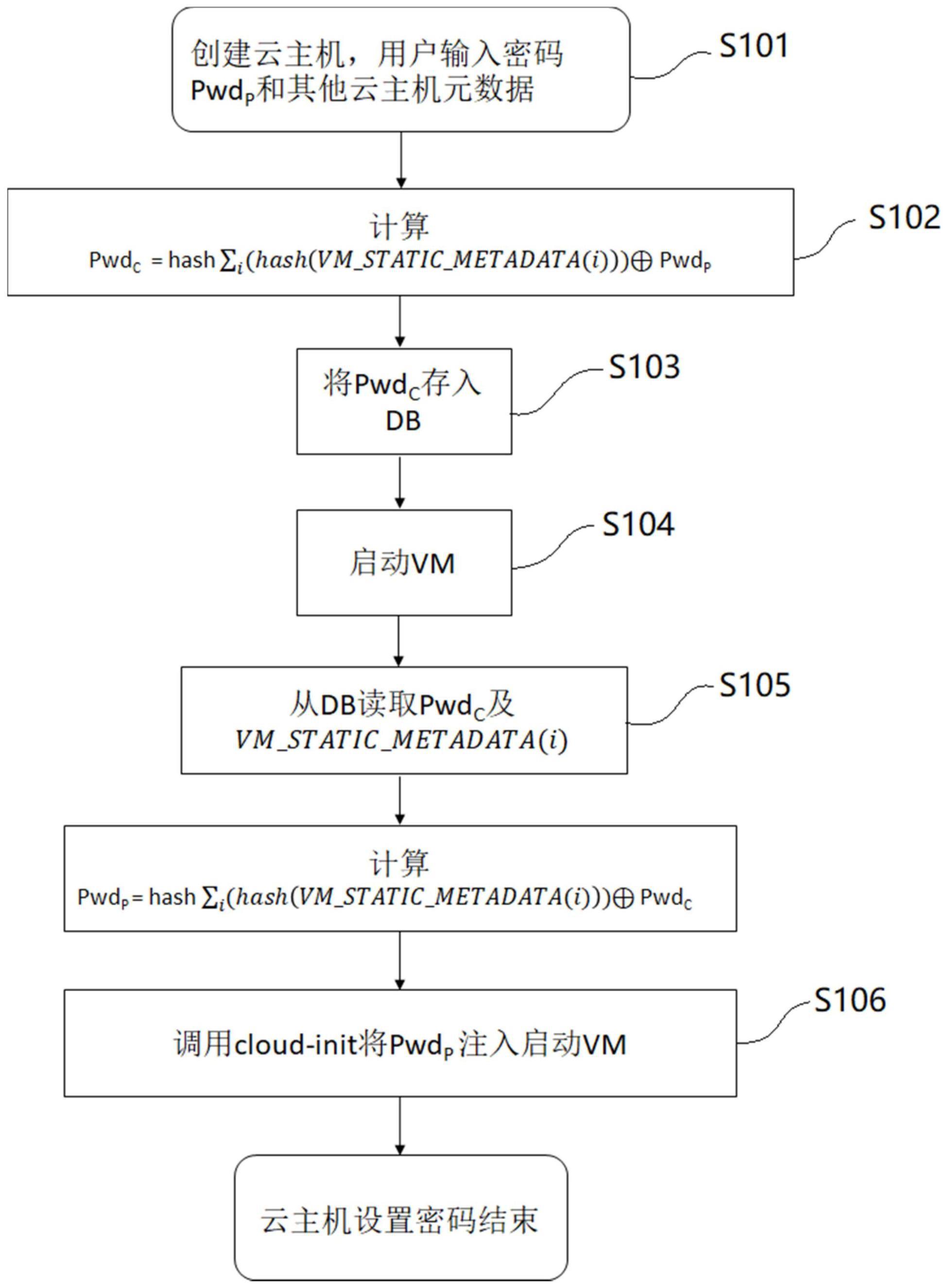 一种基于云主机密码保护的云主机启动方法及设备与流程