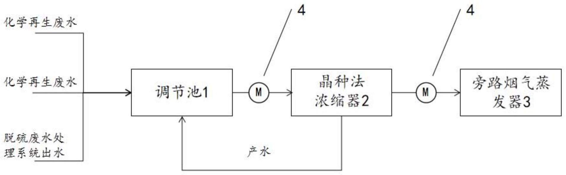 一种热电厂末端废水零排放处理系统及其处理工艺的制作方法