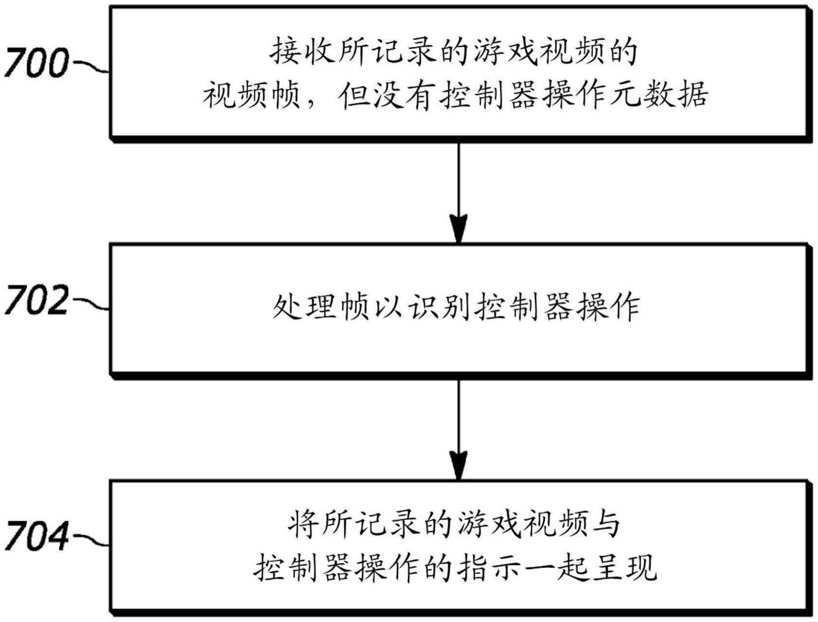 使用机器学习从视频帧中识别控制器动作的制作方法