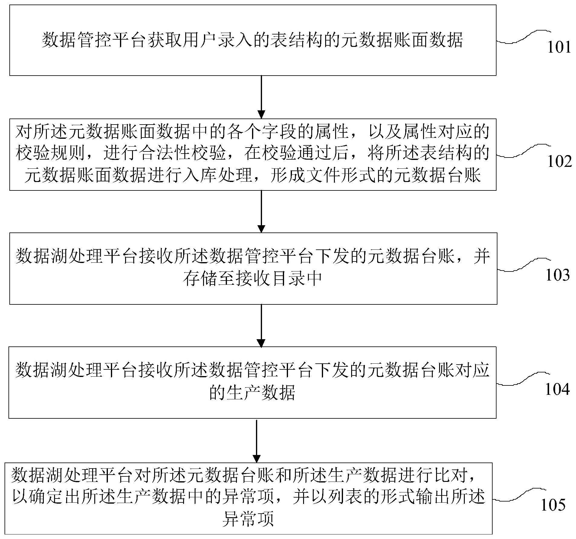 一种账实监控方法和系统与流程