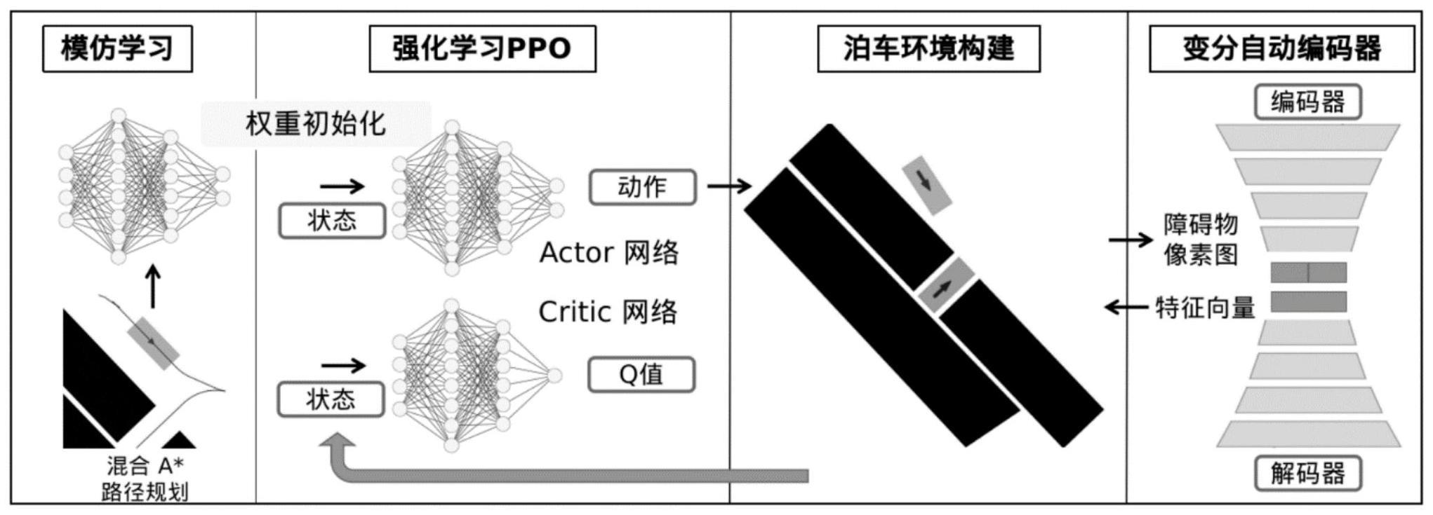 一种非结构场景的强化学习泊车路径规划方法及系统