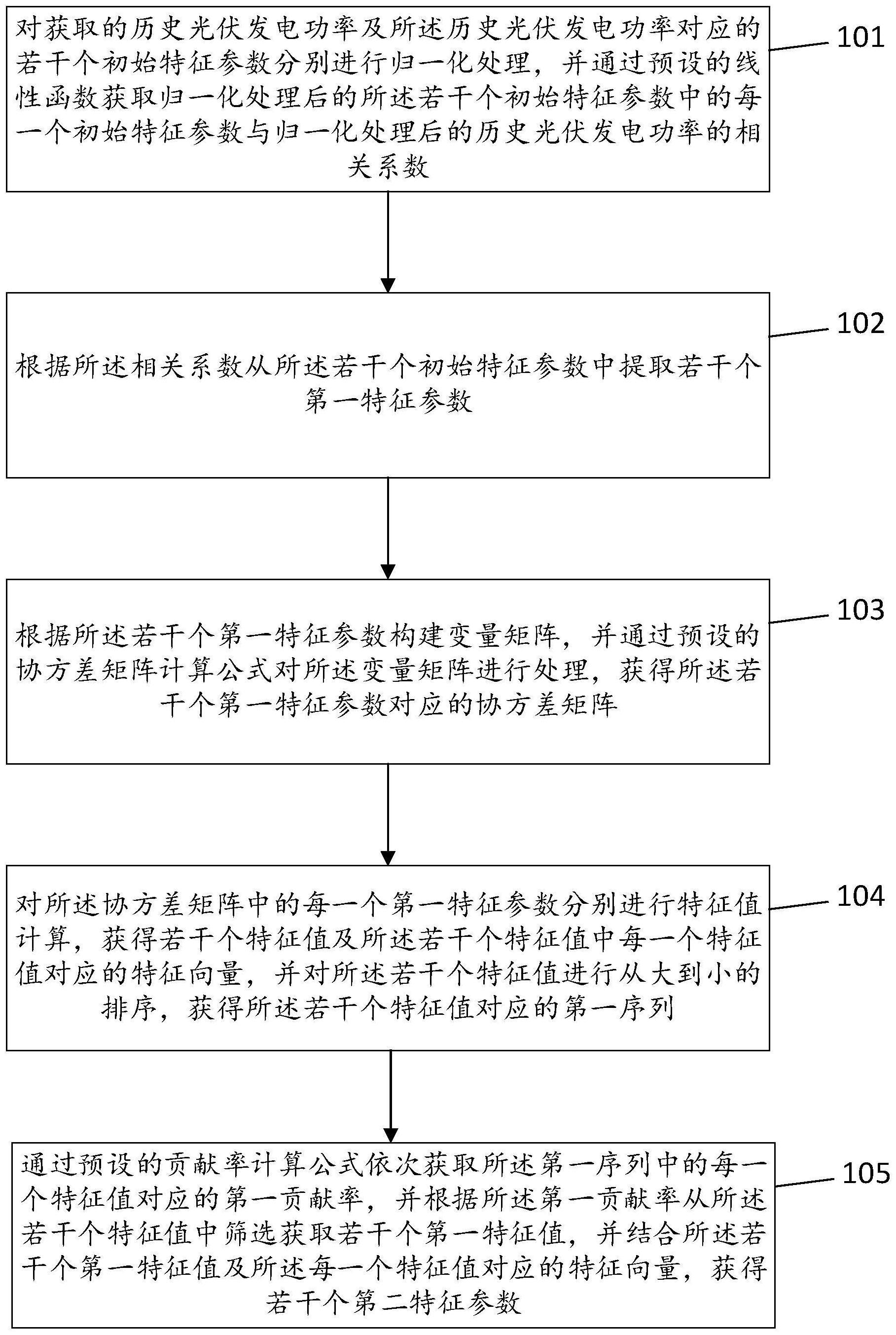 一种光伏发电功率特征参数提取方法及系统与流程