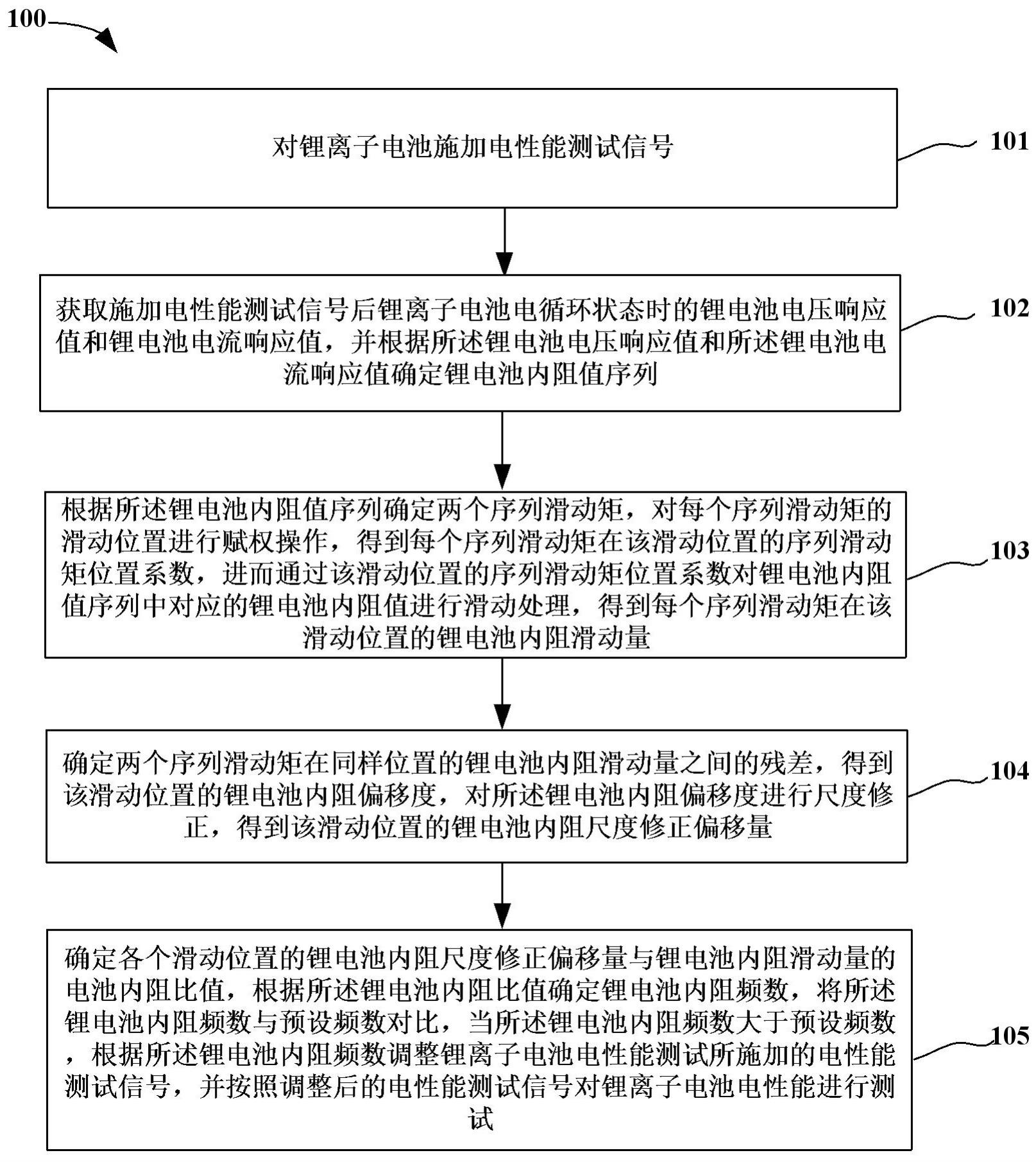 一种锂离子电池电性能测试方法与流程