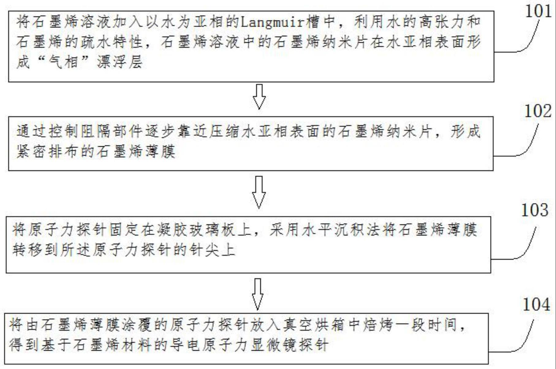 基于石墨烯材料的导电原子力显微镜探针制备方法与流程