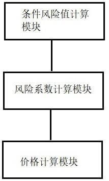 考虑数据扩散过程风险的电力数据定价系统的制作方法