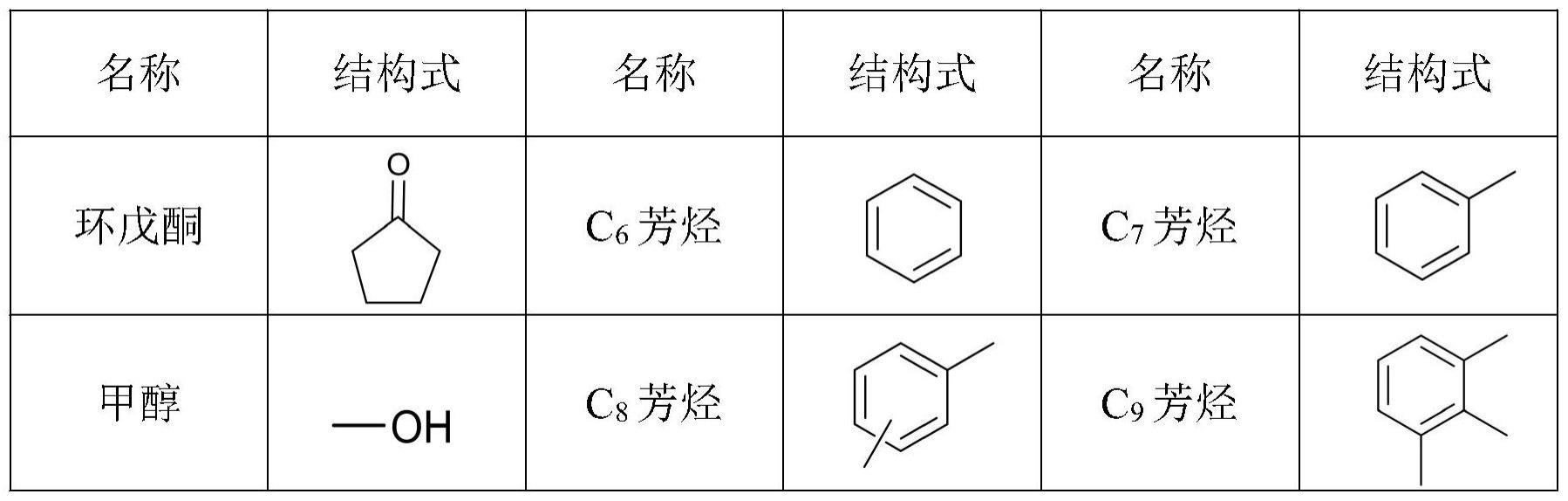 一种由环戊酮和甲醇合成