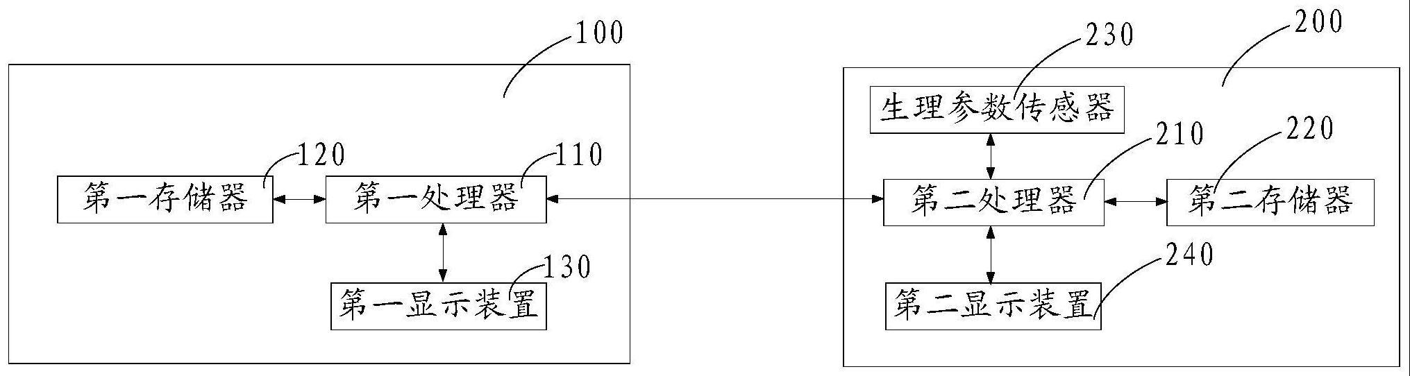 医疗设备的制作方法