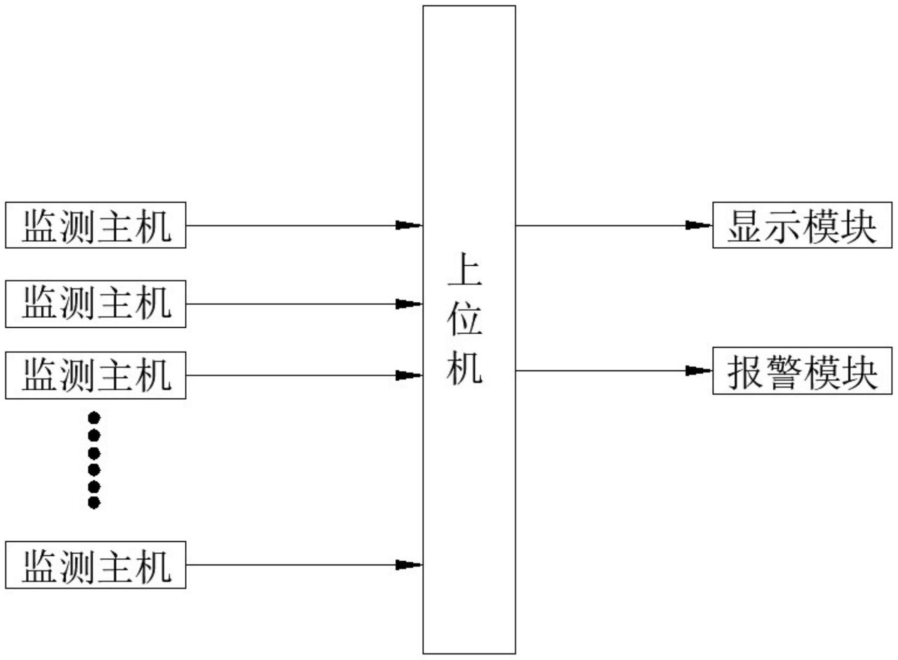 GIS的制作方法