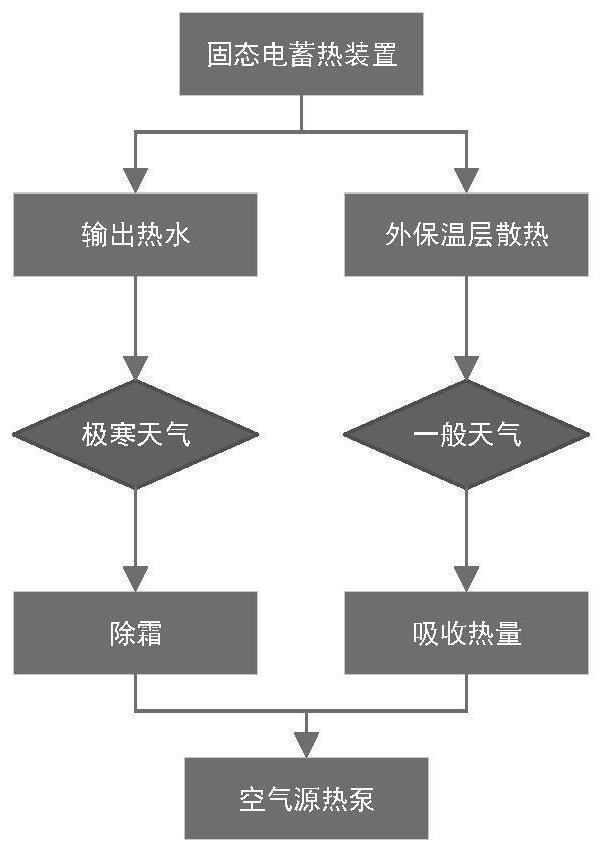 一种的制作方法