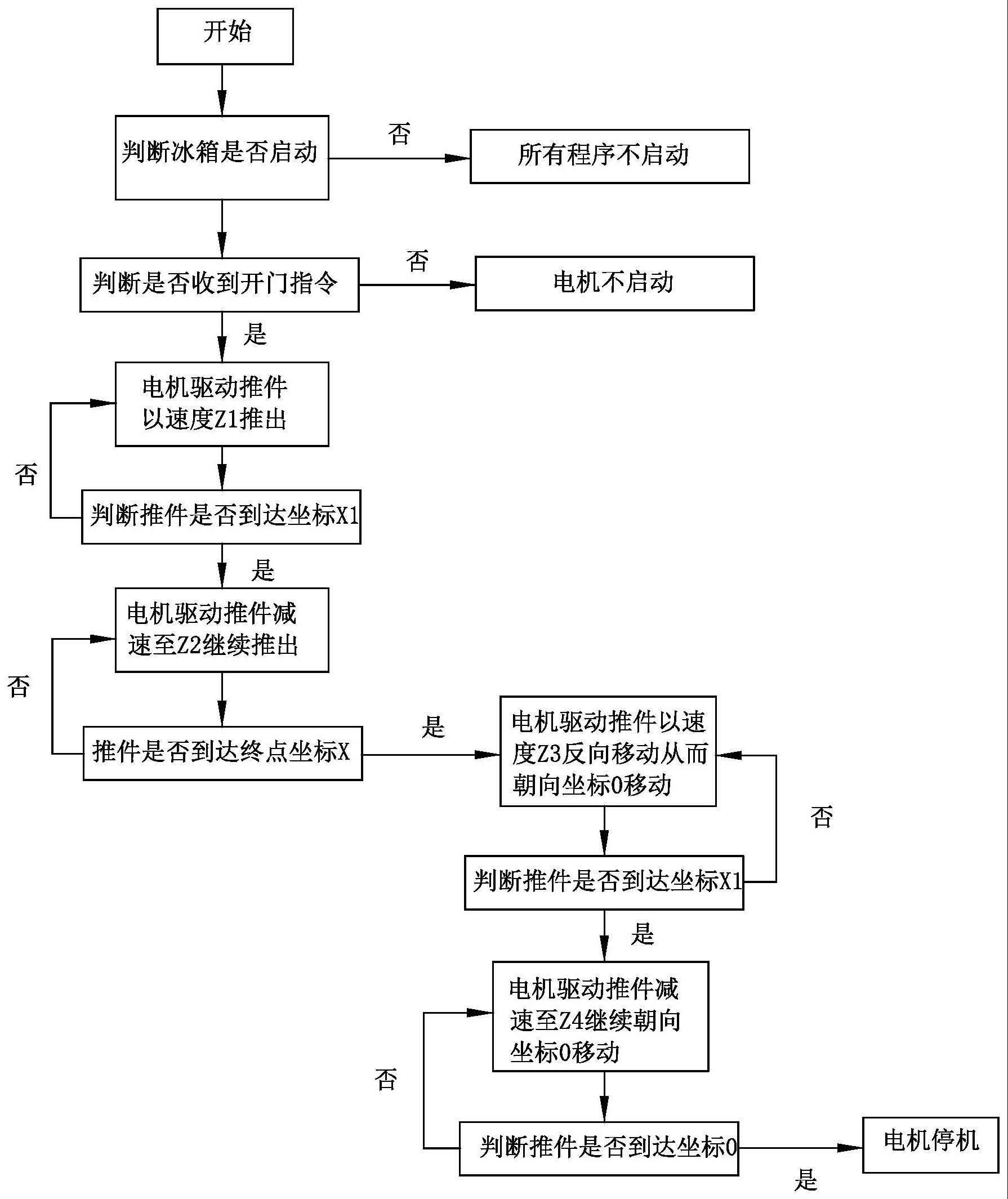 一种车载冰箱的电机工作方法与流程