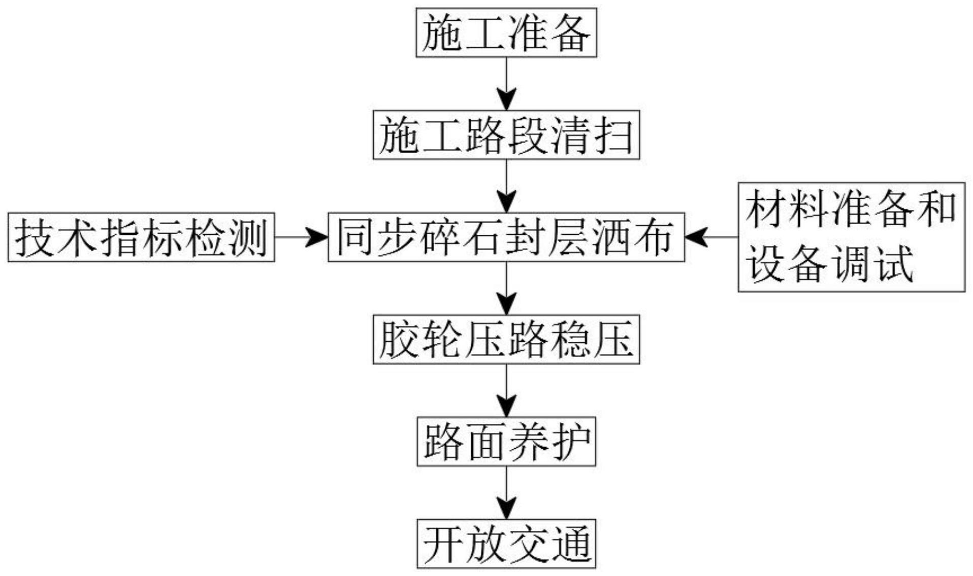 一种沥青路面施工工艺的制作方法