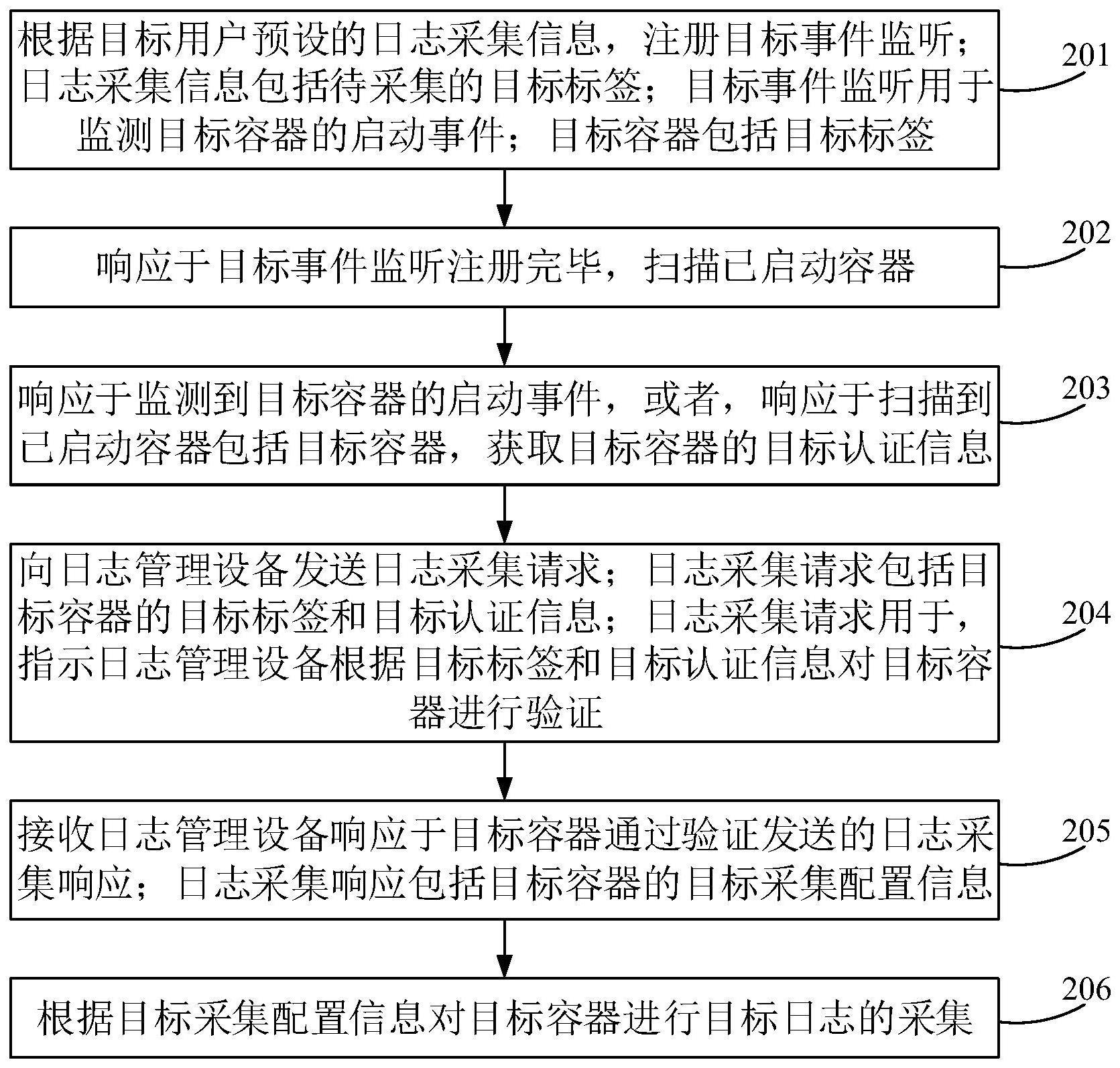 日志采集方法与流程