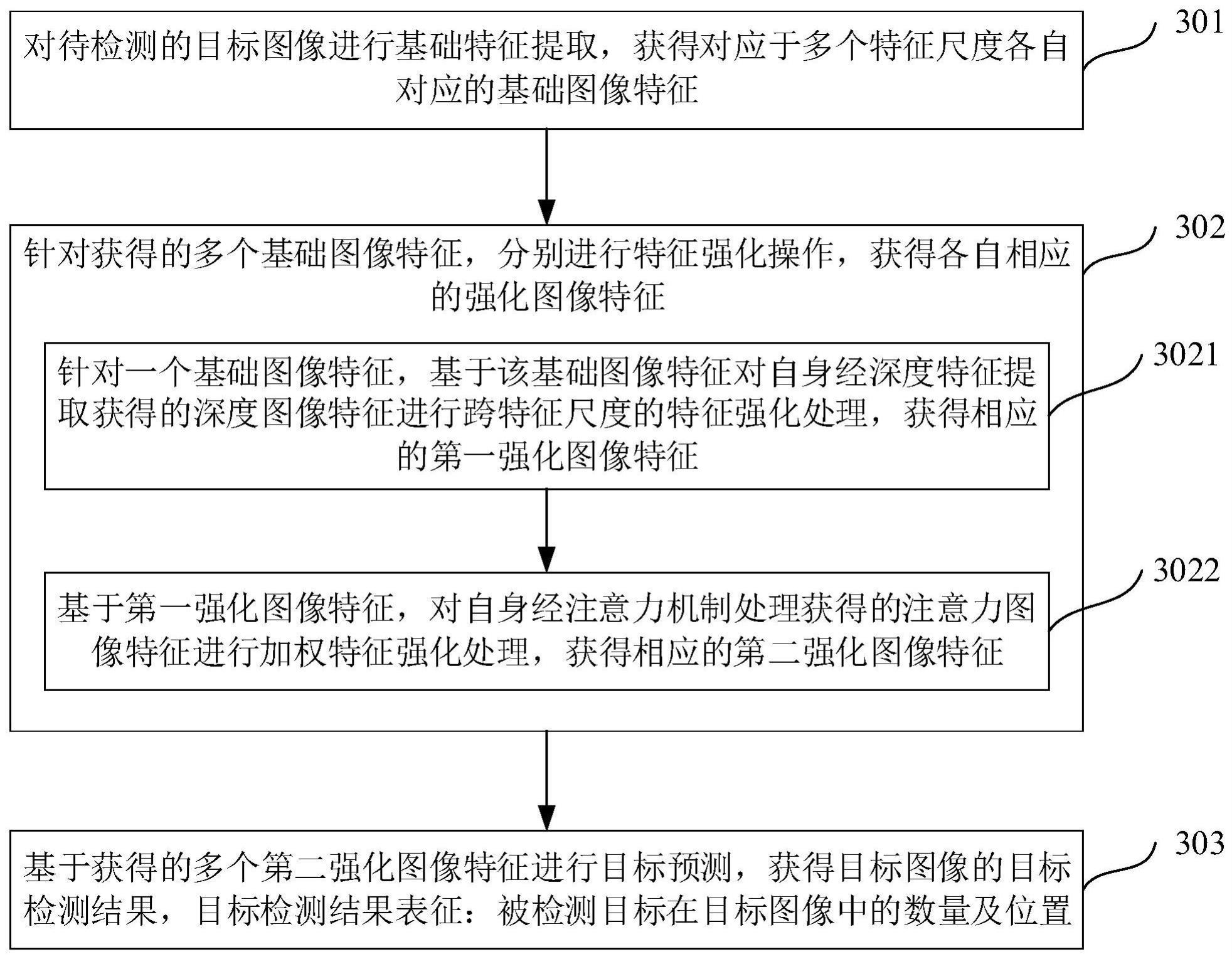 图像目标检测方法与流程