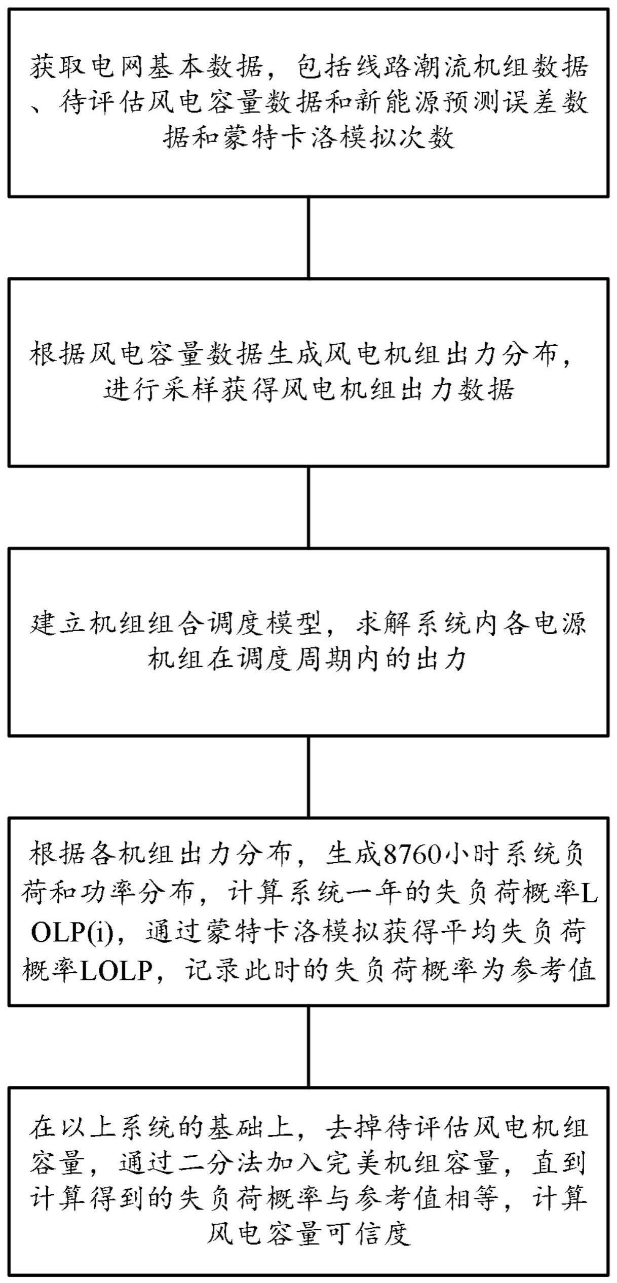 一种风电容量可信度计算方法及系统