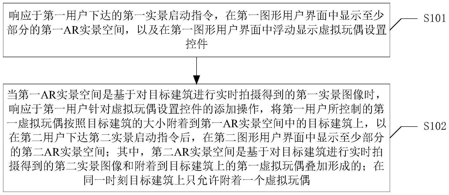 AR的制作方法