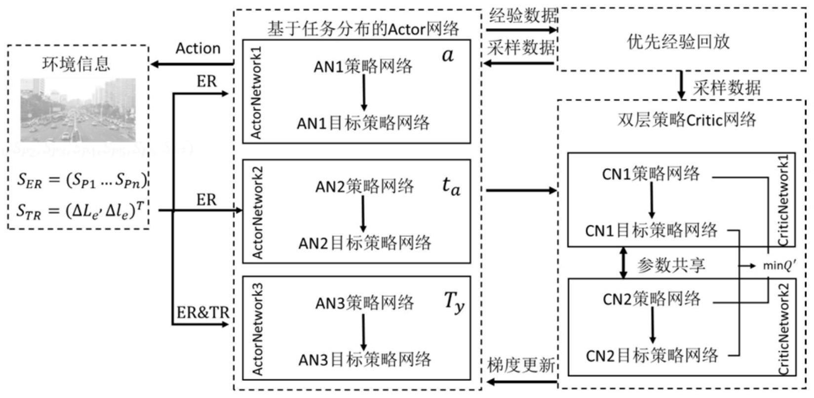 一种针对环岛通行的自动驾驶决策模型构建方法与流程