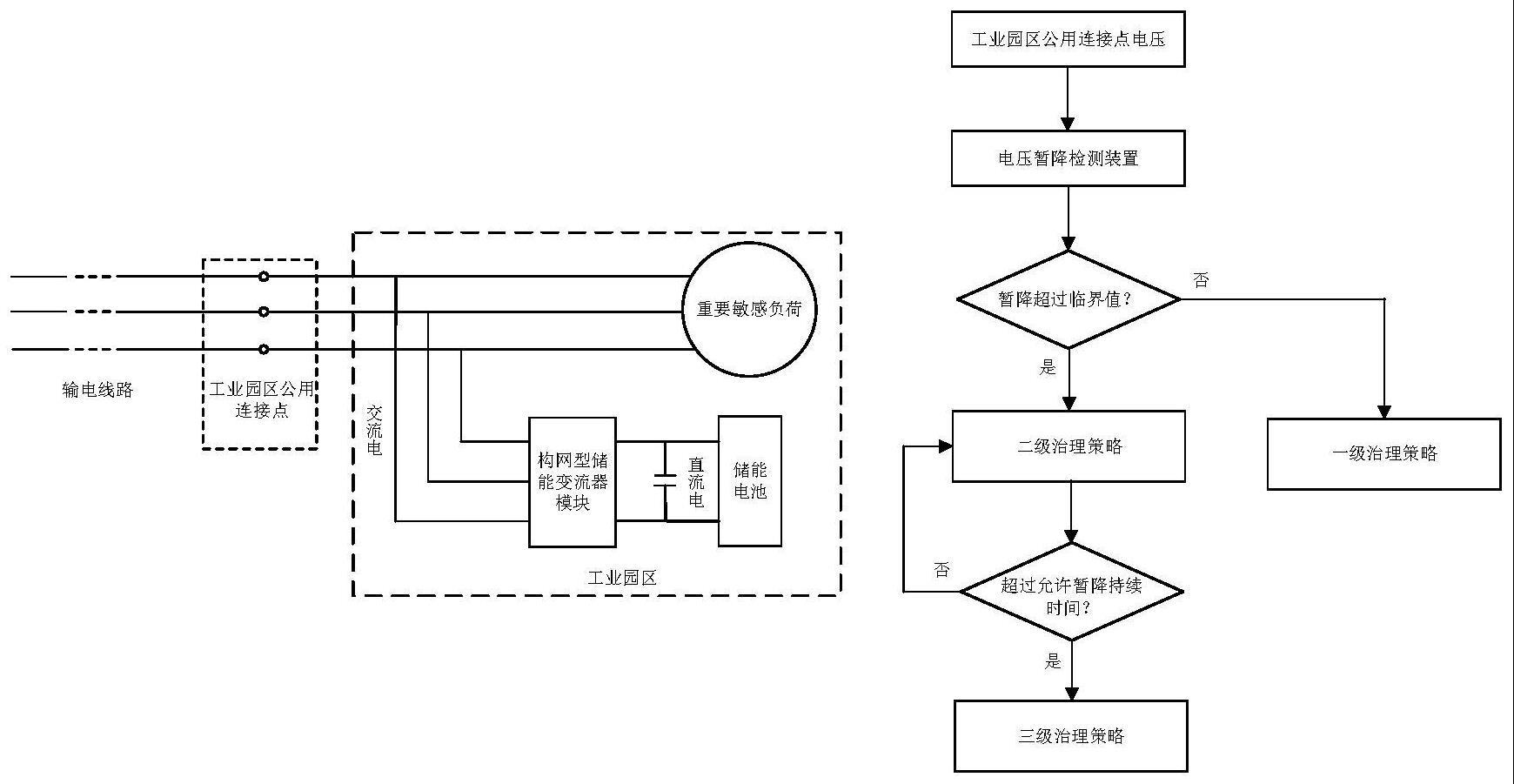 一种目标区域电压暂降控制方法与流程