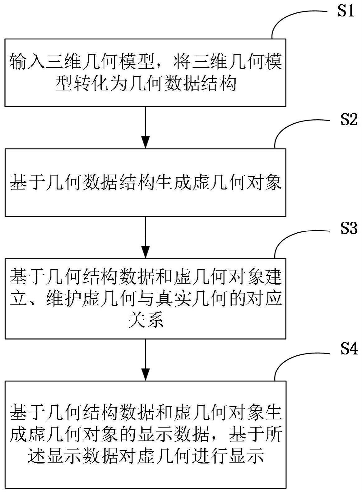 一种虚几何显示方法与流程