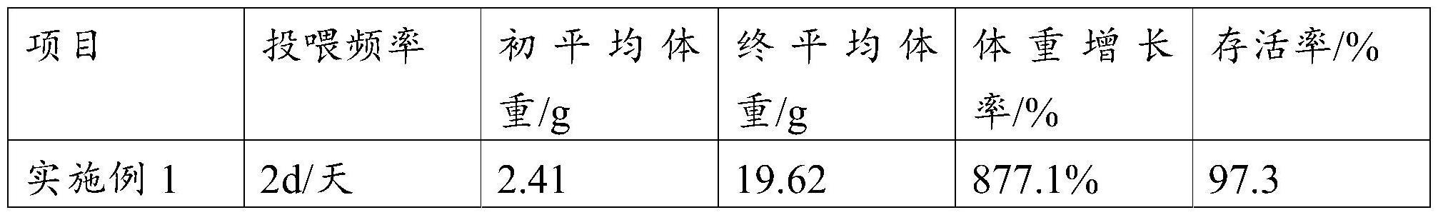 一种提高黄颡鱼品质的养殖方法与流程