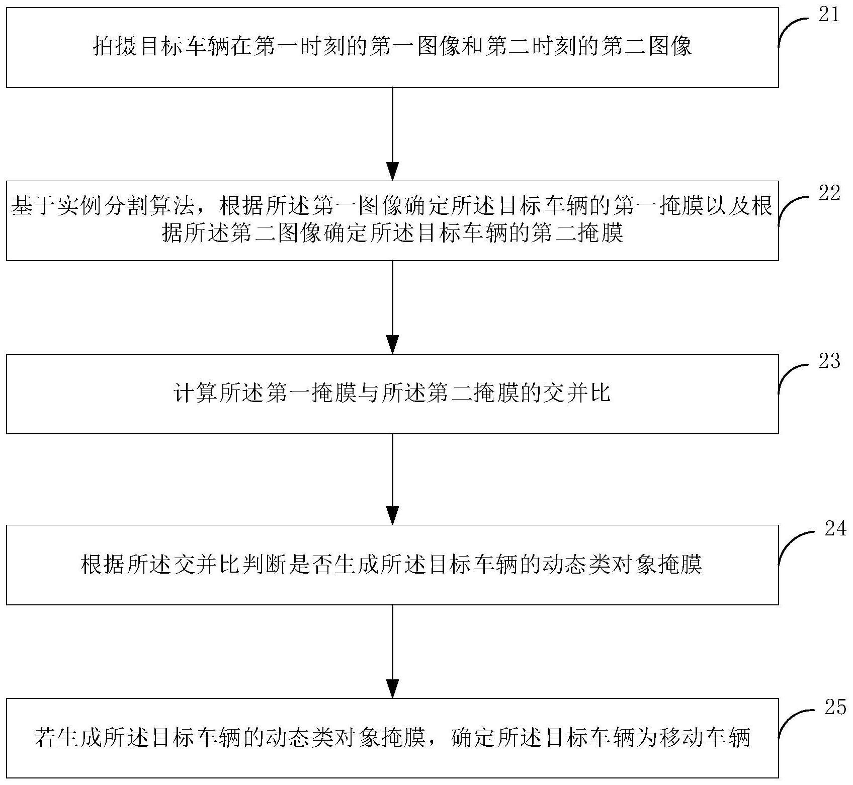 移动车辆的识别方法及相关设备与流程