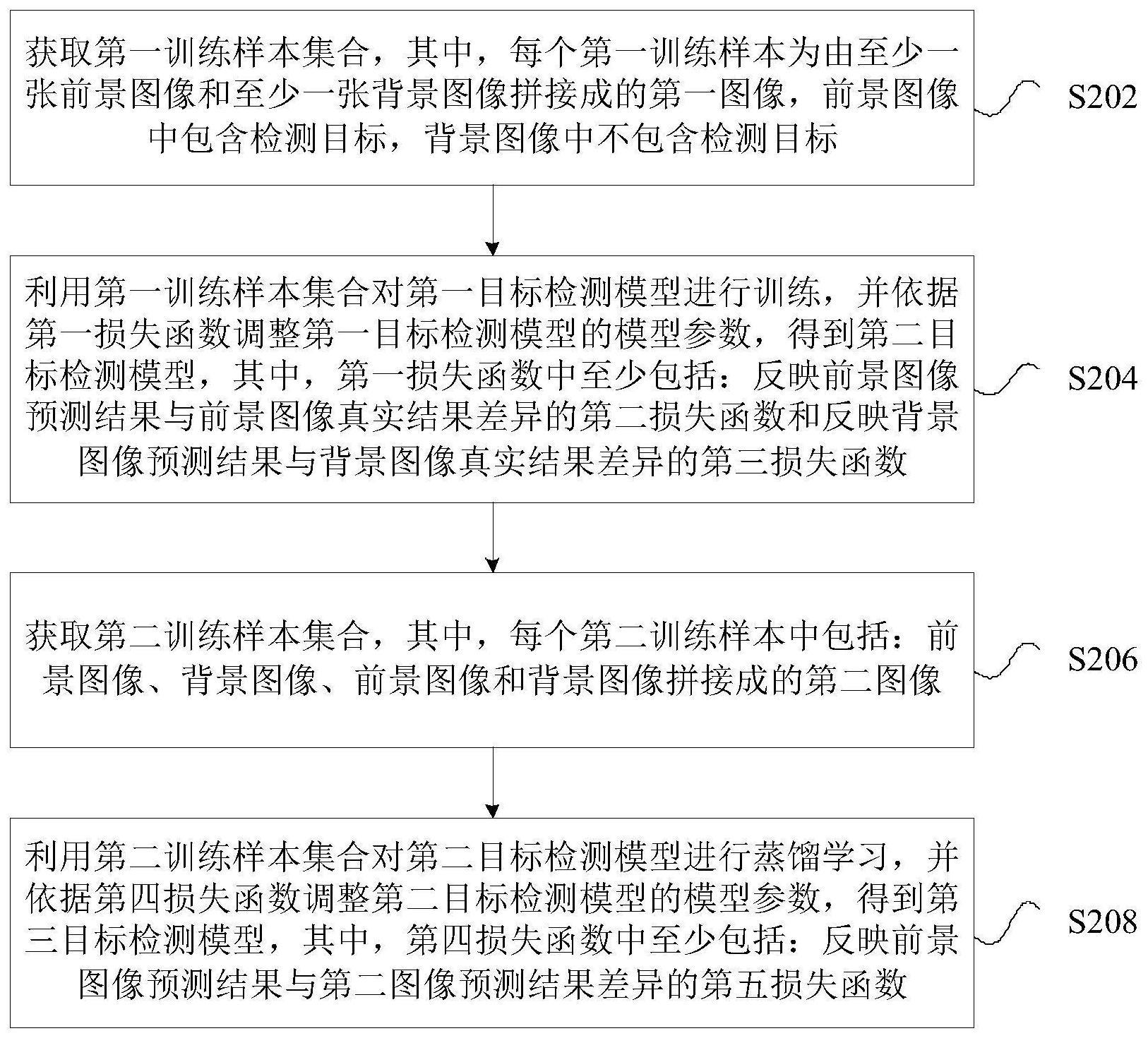 目标检测模型训练方法及装置与流程