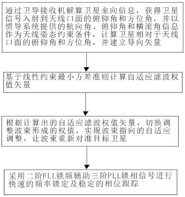 一种适应高海况的北斗三号捕获跟踪方法与流程