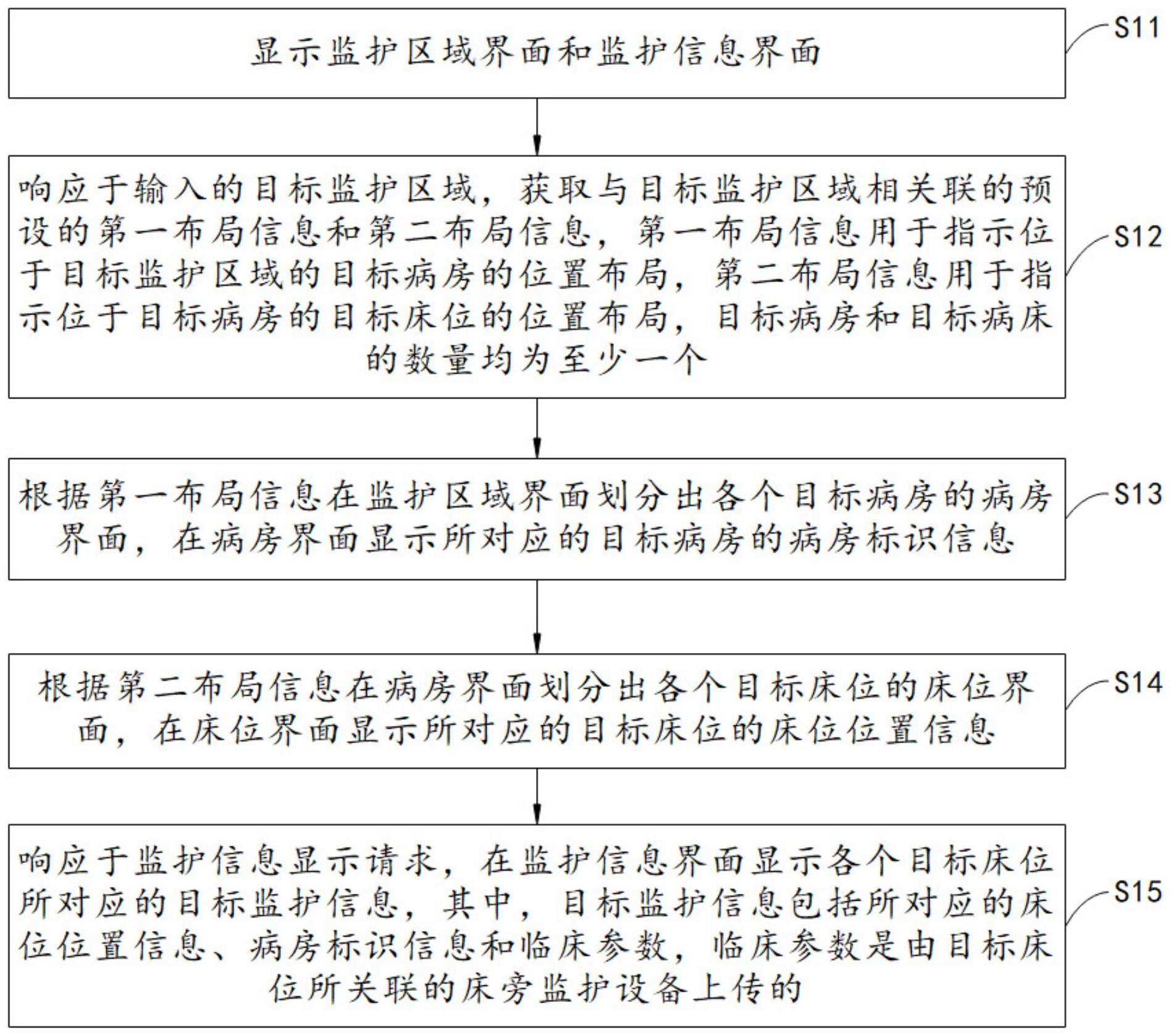 基于区域布局的监护信息显示方法与流程