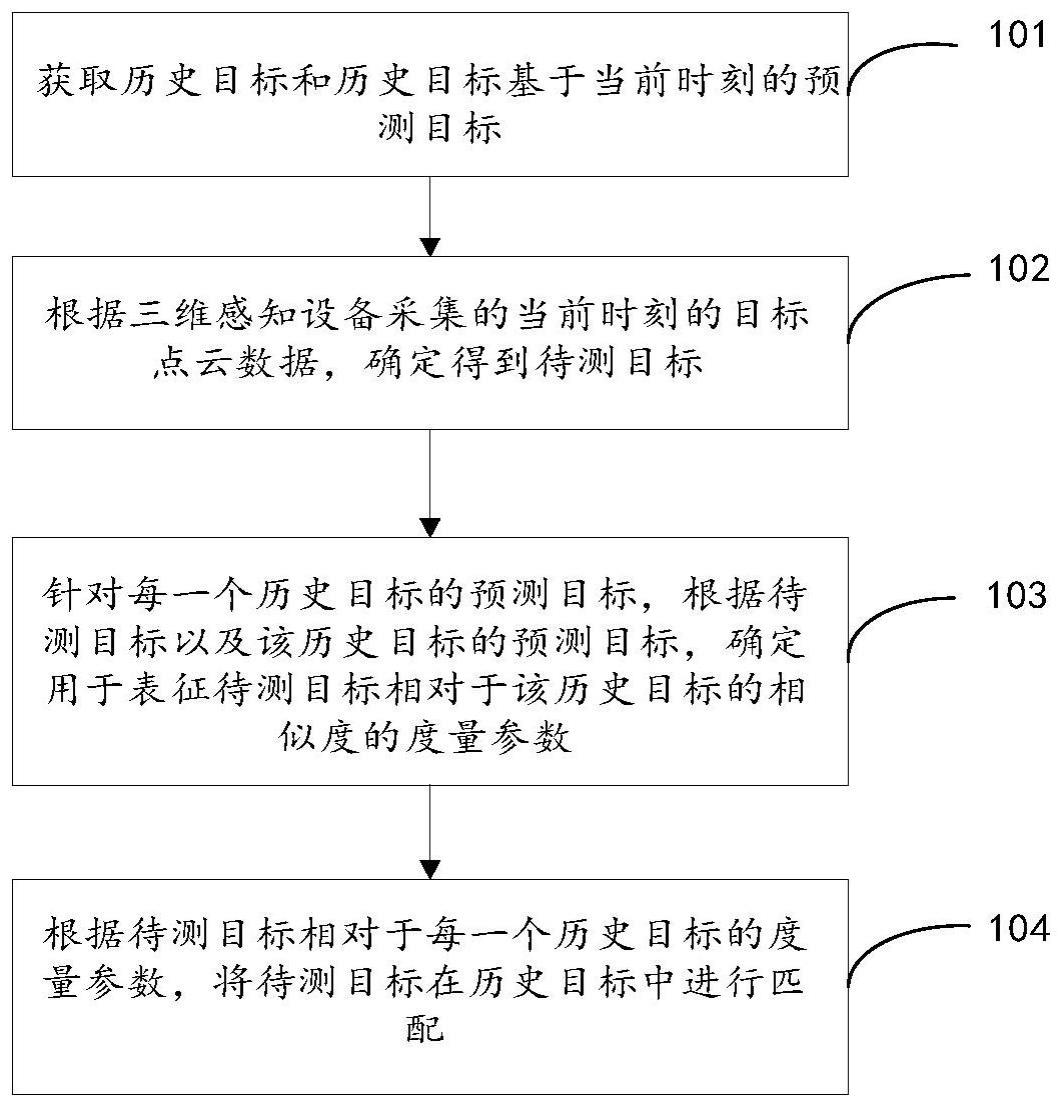 一种目标匹配方法及装置与流程