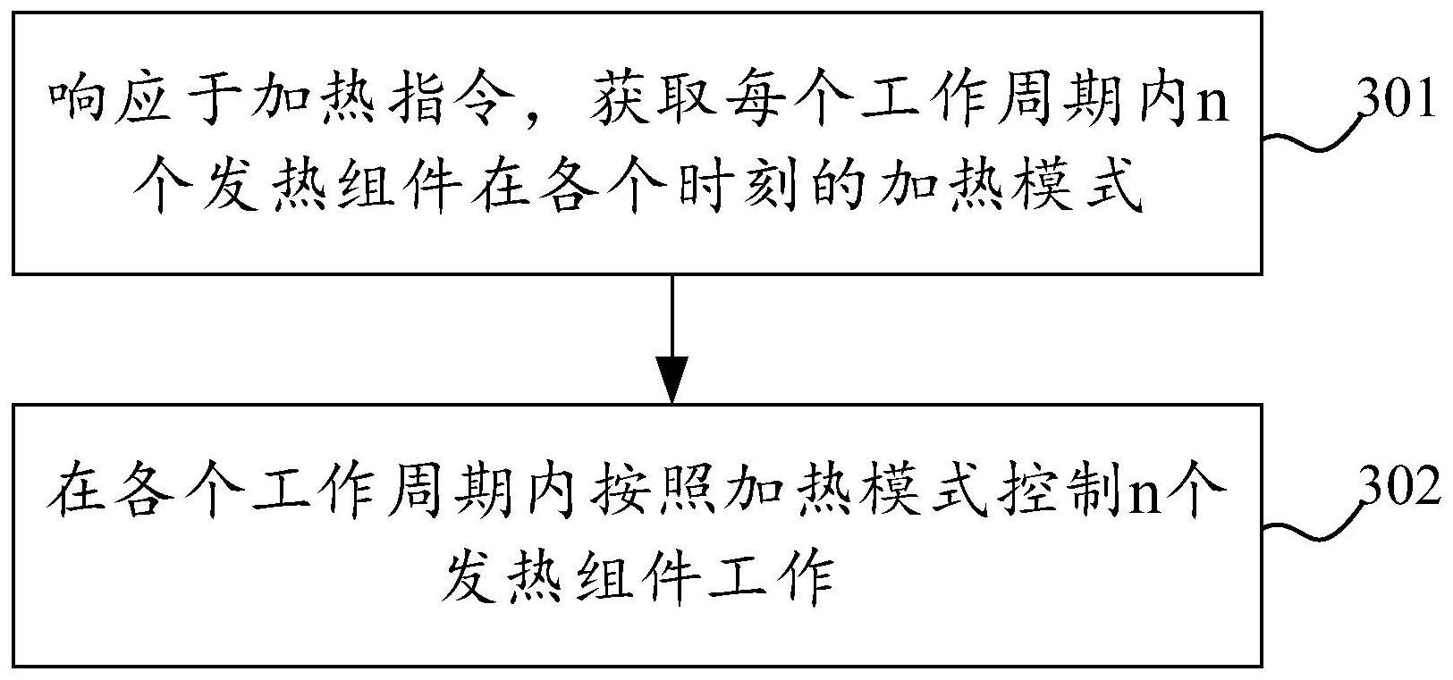 毛发处理设备的控制方法与流程