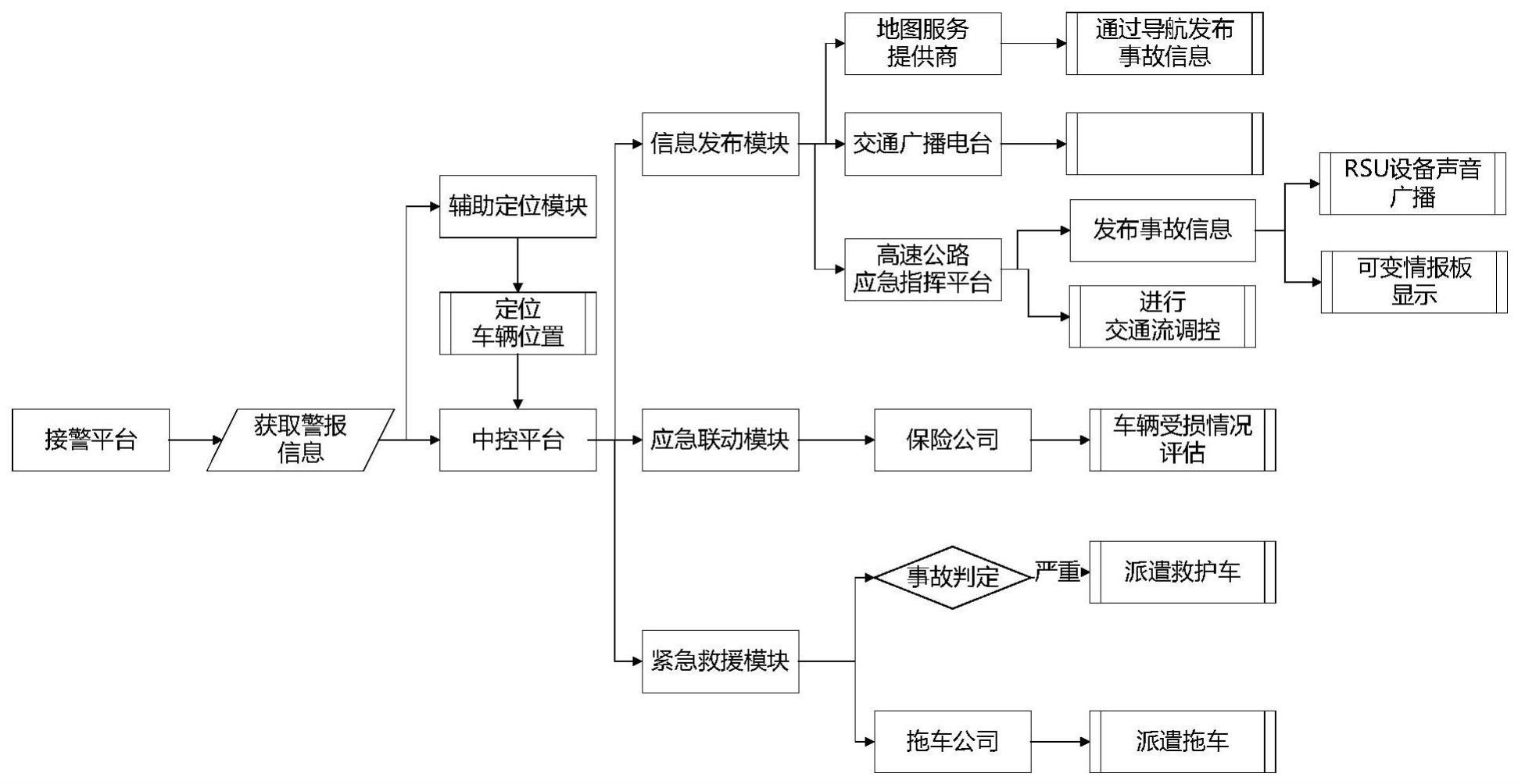 基于