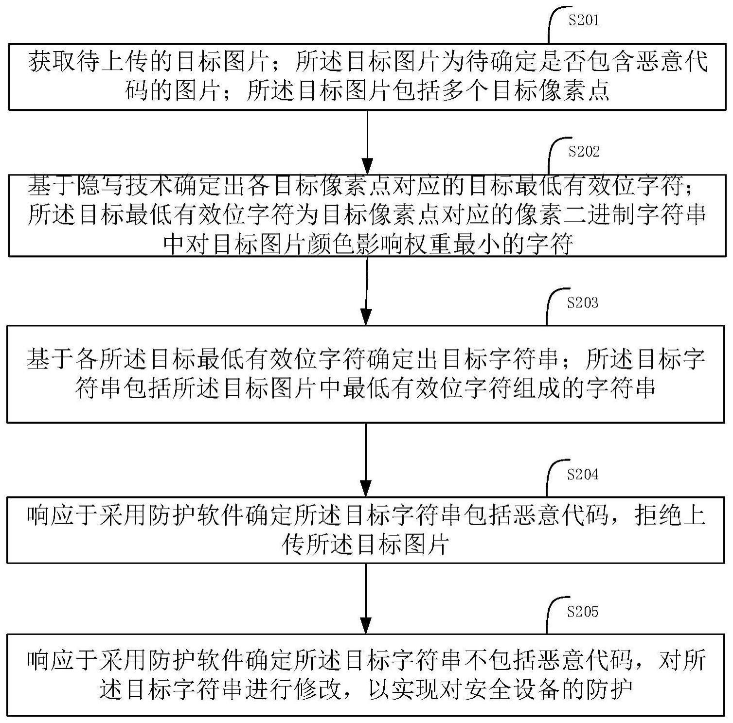 安全设备的防护方法与流程