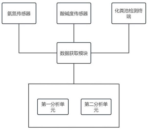 一种用于农村化粪池系统的智能运行监测系统及监测方法与流程