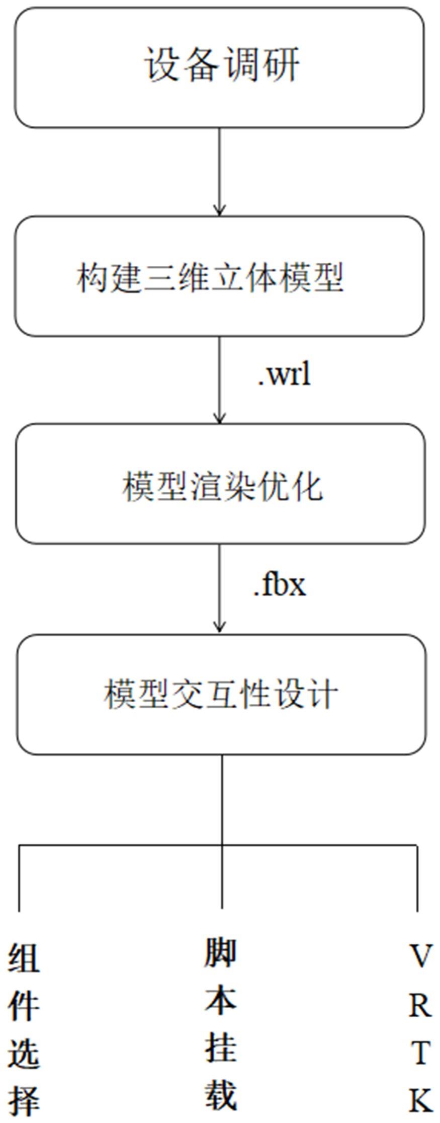 一种基于元宇宙的实验仿真方法与流程