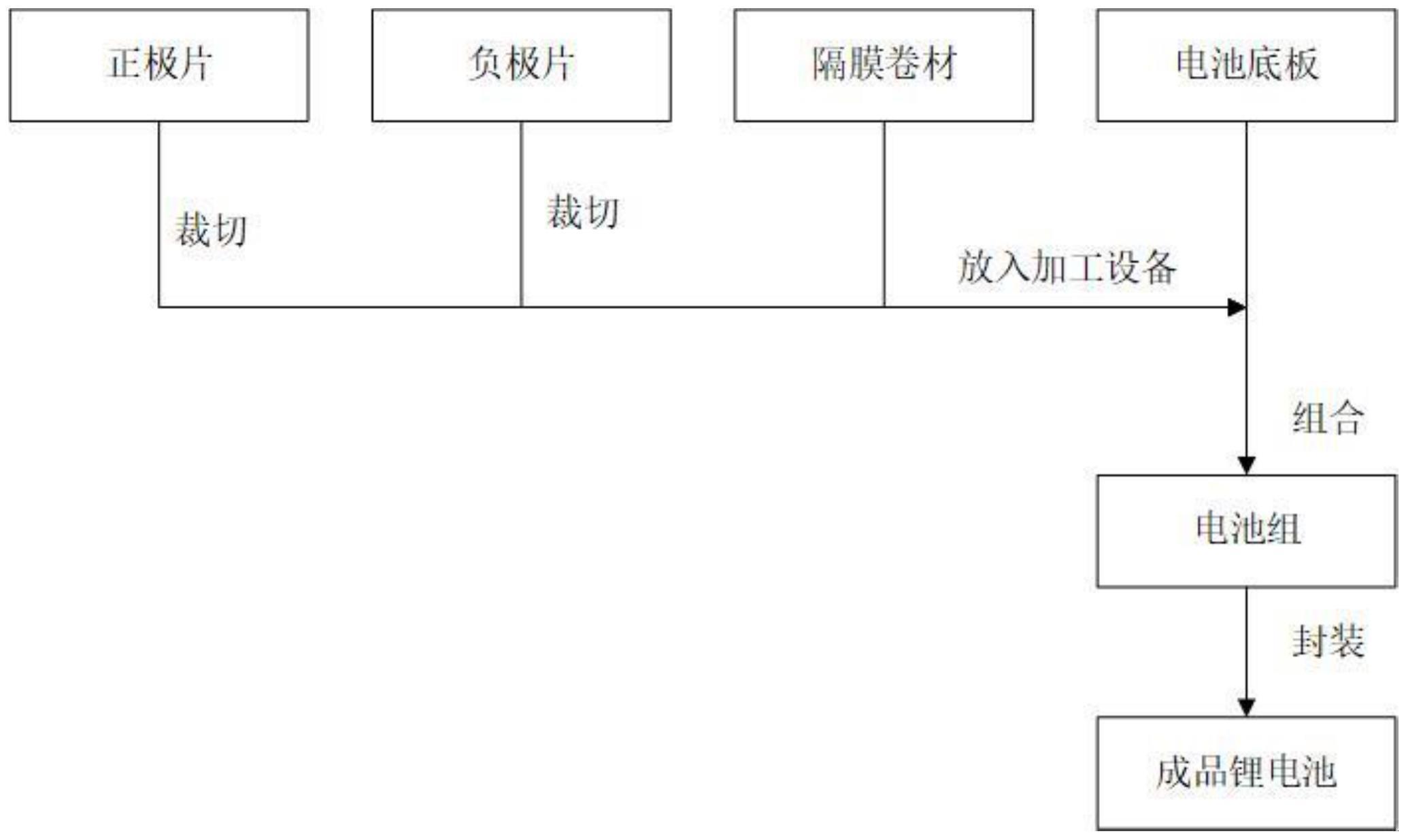 一种电池制作方法及电池与流程