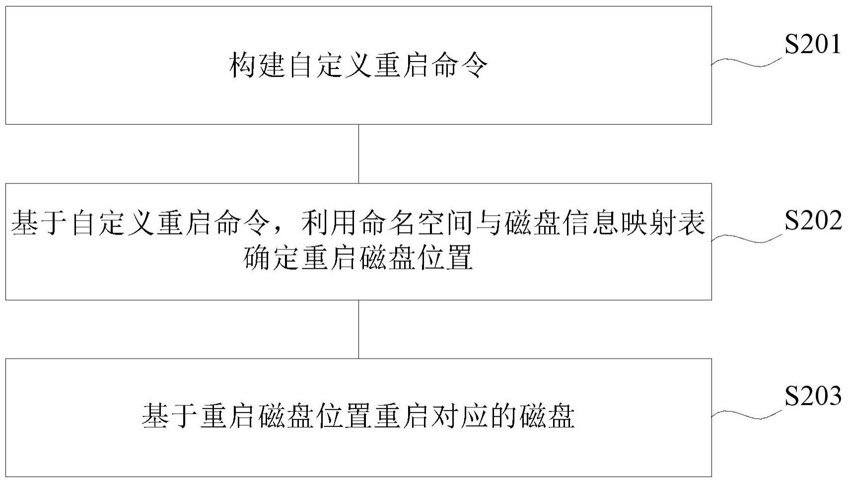 一种存储设备的制作方法