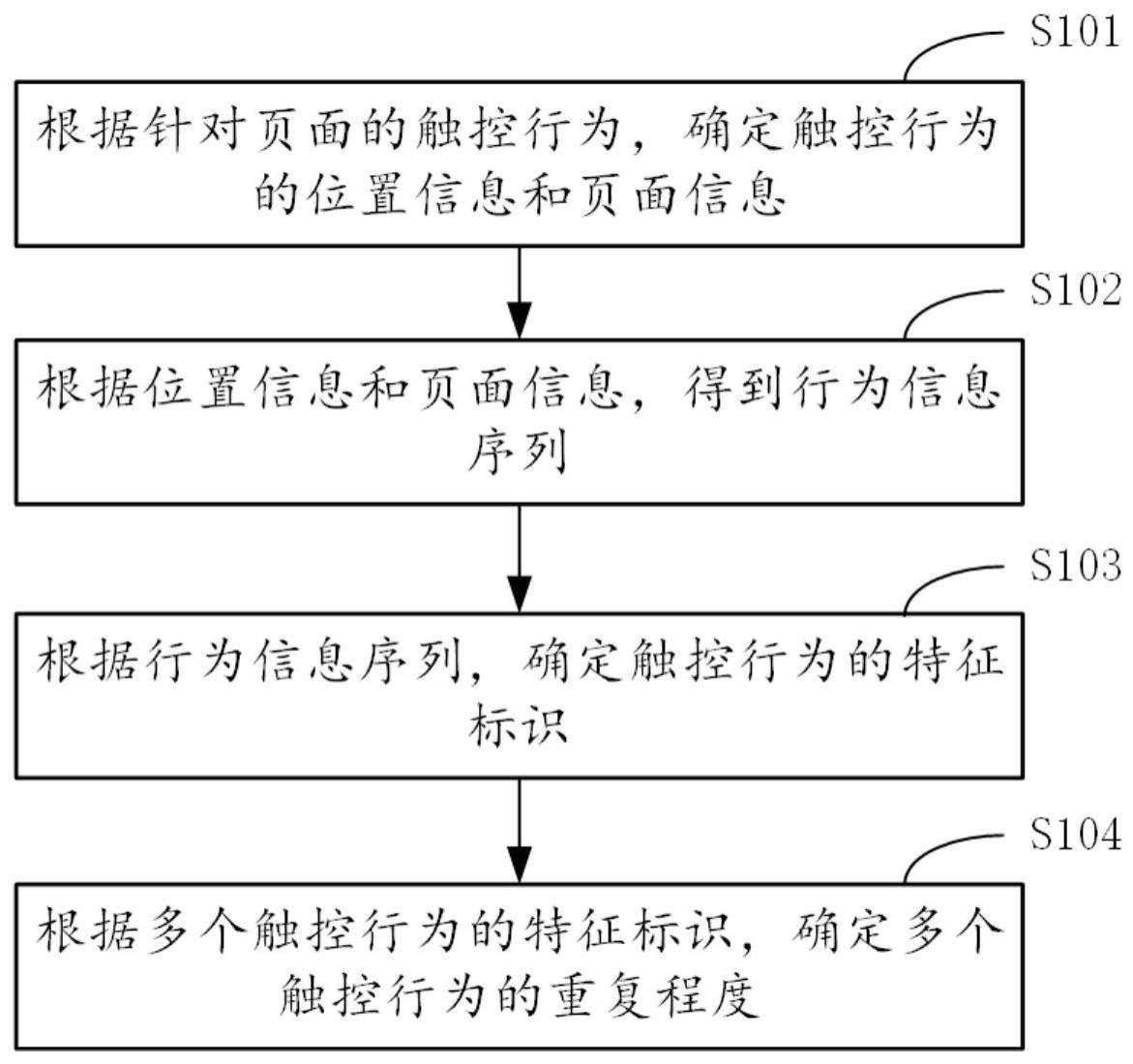 行为数据的分析方法与流程