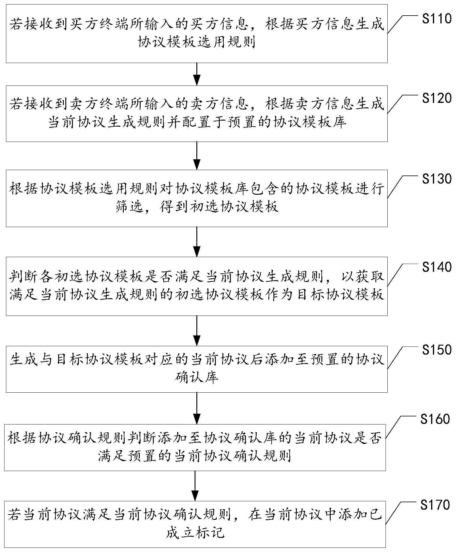 智能协议生成方法与流程